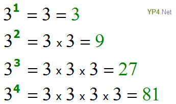Understanding powers of ten