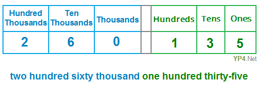 convert-digits-words 